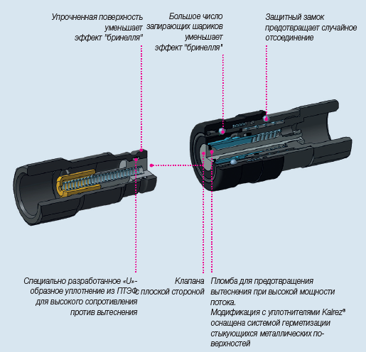 СЕРИЯ FIRG-Q
