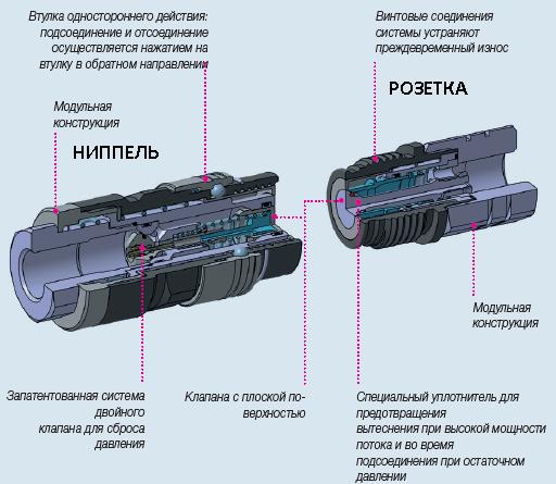 VP-P VP-P