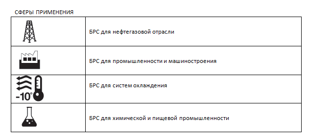 FIRG-Q сфера применения FIRG-Q сфера применения