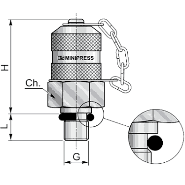 Метрика O-Ring